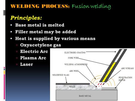 Principles: WELDING PROCESS: Fusion welding Base metal is melted