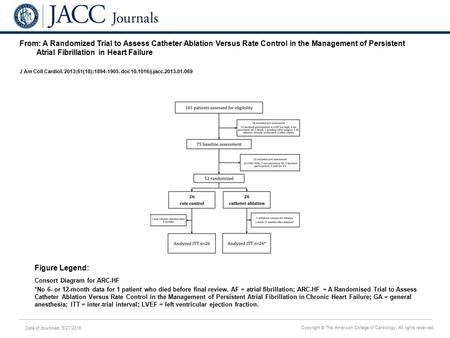 Date of download: 5/27/2016 Copyright © The American College of Cardiology. All rights reserved. From: A Randomized Trial to Assess Catheter Ablation Versus.