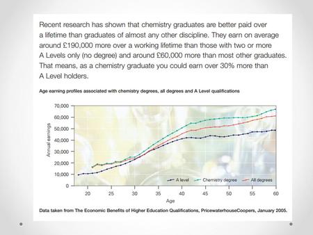 AS and A Level Chemistry New AQA Specification for teaching in 2015 Content largely unchanged although increased focus on mathematical skills Separate.