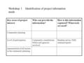 Workshop 1Identification of project information needs Key areas of project interest Who can provide the information? How is this information captured?