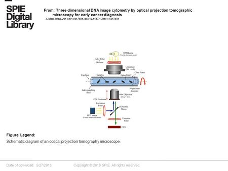 Date of download: 5/27/2016 Copyright © 2016 SPIE. All rights reserved. Schematic diagram of an optical projection tomography microscope. Figure Legend: