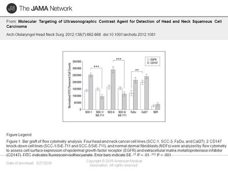 Date of download: 5/27/2016 Copyright © 2016 American Medical Association. All rights reserved. From: Molecular Targeting of Ultrasonographic Contrast.