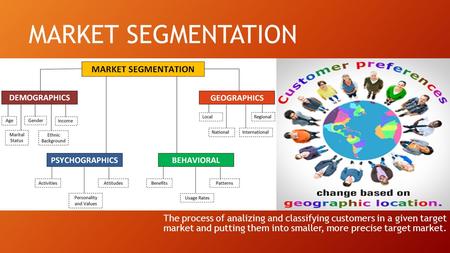 MARKET SEGMENTATION The process of analizing and classifying customers in a given target market and putting them into smaller, more precise target market.