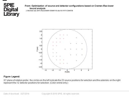 Date of download: 5/27/2016 Copyright © 2016 SPIE. All rights reserved. XY plane of rotation probe: the circles on the left indicate the 23 source positions.