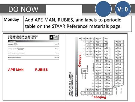 DO NOW V: 0 Monday Add APE MAN, RUBIES, and labels to periodic table on the STAAR Reference materials page. APE MANRUBIES Groups ↓ Periods ↓