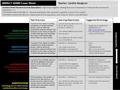 IMPACT SAMR Cover Sheet Task OverviewLearning Objective(s)Suggested Technology In groups of four, based on seating arrangement or student selected groups,