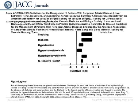 Date of download: 5/27/2016 Copyright © The American College of Cardiology. All rights reserved. From: ACC/AHA 2005 Guidelines for the Management of Patients.