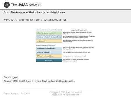 Date of download: 5/27/2016 Copyright © 2016 American Medical Association. All rights reserved. From: The Anatomy of Health Care in the United States JAMA.