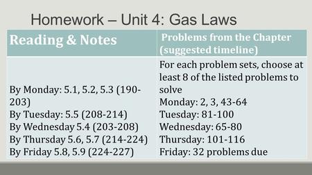 Homework – Unit 4: Gas Laws Reading & Notes Problems from the Chapter (suggested timeline) By Monday: 5.1, 5.2, 5.3 (190- 203) By Tuesday: 5.5 (208-214)