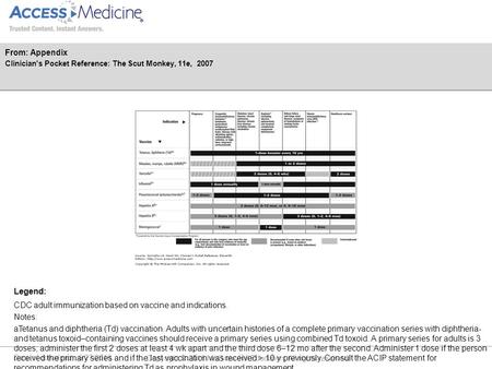 Date of download: 5/27/2016 Copyright © 2016 McGraw-Hill Education. All rights reserved. CDC adult immunization based on vaccine and indications. Notes: