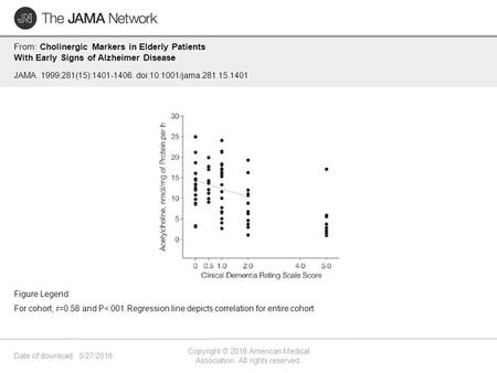 Date of download: 5/27/2016 Copyright © 2016 American Medical Association. All rights reserved. From: Cholinergic Markers in Elderly Patients With Early.