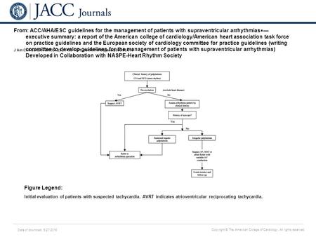 Date of download: 5/27/2016 Copyright © The American College of Cardiology. All rights reserved. From: ACC/AHA/ESC guidelines for the management of patients.