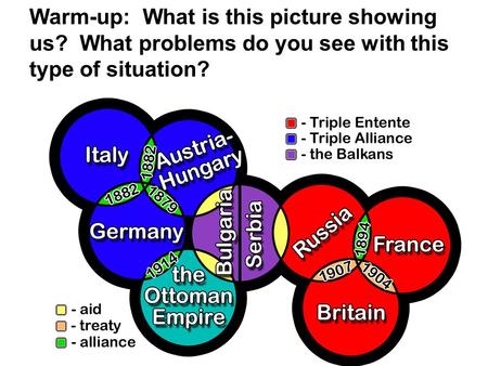 Warm-up: What is this picture showing us? What problems do you see with this type of situation?