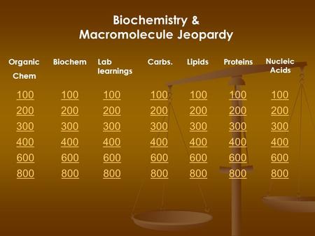 100 200 300 400 600 800 Organic Chem Biochem 100 200 300 40000 600 800 Lab learnings 100 200 300 400 600 800 Carbs. 100 200 300 40000 600 800 Biochemistry.