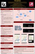 PROWIND (Positioning Relay over Wirelessly Networked Devices) Team Members: Alexander Smithson, Dian Ding, Yeh Cheng Yuan Graduate Advisor: Eric Liao Faculty.