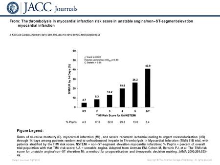 Date of download: 5/27/2016 Copyright © The American College of Cardiology. All rights reserved. From: The thrombolysis in myocardial infarction risk score.