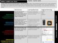 IMPACT SAMR Cover Sheet Task OverviewLearning Objective(s)Suggested Technology The student will explain the difference between the characteristics of problems.