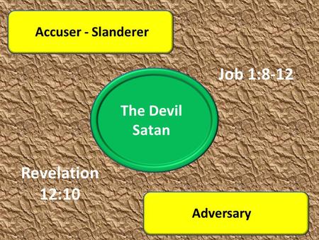 The Devil Satan Accuser - Slanderer Adversary Job 1:8-12 Revelation 12:10.