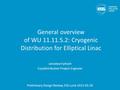 General overview of WU 11.11.5.2: Cryogenic Distribution for Elliptical Linac Jarosław Fydrych Cryodistribution Project Engineer Preliminary Design Review,