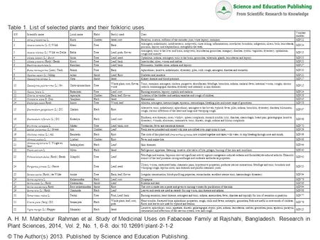 Table 1. List of selected plants and their folkloric uses A. H. M. Mahbubur Rahman et al. Study of Medicinal Uses on Fabaceae Family at Rajshahi, Bangladesh.