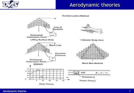 1 Aerodynamic theories. 2 DLM Reference AIAA Journal, Vol. 7, No. 2, February 1969, pp. 279-285.