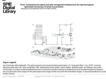 Date of download: 5/27/2016 Copyright © 2016 SPIE. All rights reserved. (a) Schematic of the light path. The galvo scanners are mounted above periscopes.