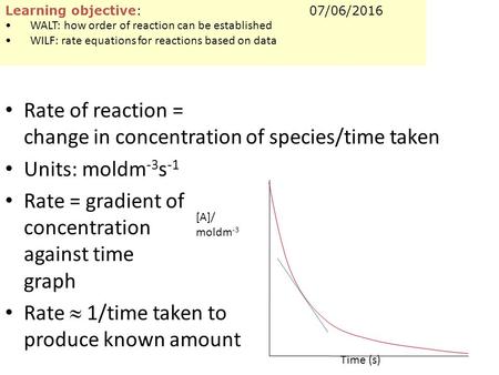 Learning objective: WALT: how order of reaction can be established WILF: rate equations for reactions based on data 07/06/2016 Rate of reaction = change.