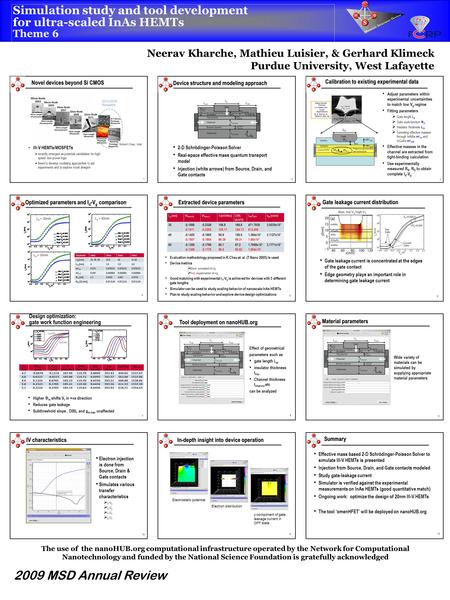 Www.c 2 s 2.org 2008 MSD Annual Review Simulation study and tool development for ultra-scaled InAs HEMTs Theme 6 Neerav Kharche, Mathieu Luisier, & Gerhard.