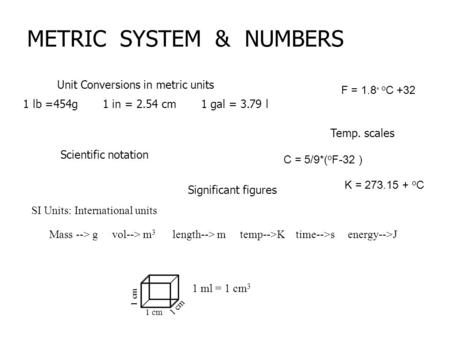 METRIC SYSTEM & NUMBERS Unit Conversions in metric units Temp. scales Scientific notation Significant figures 1 lb =454g 1 in = 2.54 cm 1 gal = 3.79 l.