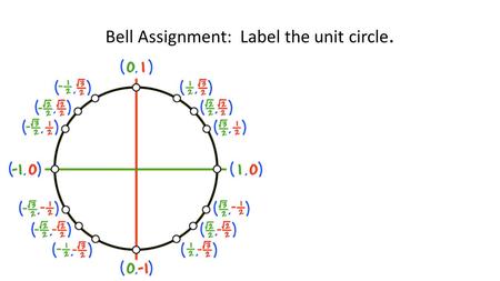 Bell Assignment: Label the unit circle.. 5-4 Applying Trig Functions.