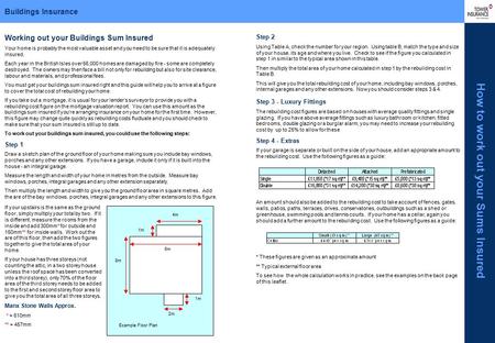 Buildings Insurance How to work out your Sums Insured Working out your Buildings Sum Insured Your home is probably the most valuable asset and you need.