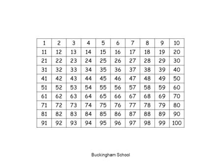 Buckingham School 12345678910 11121314151617181920 21222324252627282930 31323334353637383940 41424344454647484950 51525354555657585960 61626364656667686970.