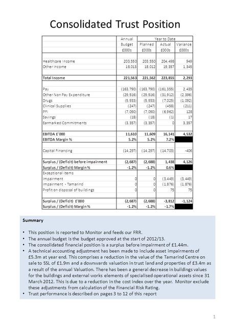 Consolidated Trust Position Summary This position is reported to Monitor and feeds our FRR. The annual budget is the budget approved at the start of 2012/13.