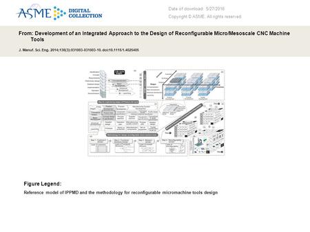 Date of download: 5/27/2016 Copyright © ASME. All rights reserved. From: Development of an Integrated Approach to the Design of Reconfigurable Micro/Mesoscale.