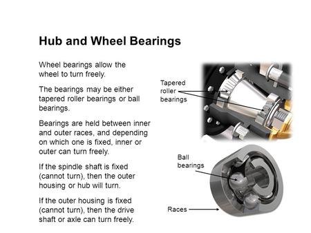 Hub and Wheel Bearings Wheel bearings allow the wheel to turn freely. The bearings may be either tapered roller bearings or ball bearings. If the spindle.