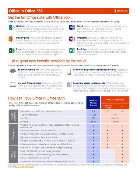 Outlook: Manage your email, schedules, contacts, and to-do items. Outlook is the one place to go to communicate with all of your important contacts. Word: