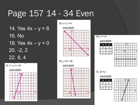 Page 157 14 - 34 Even 14. Yes 4x – y = 8 16. No 18. Yes 4x – y = 0 20. -2, 2 22. 8, 4.