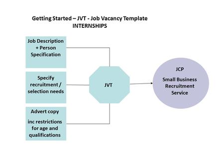 JVT Job Description + Person Specification Advert copy inc restrictions for age and qualifications Specify recruitment / selection needs Getting Started.