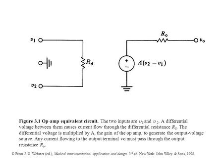 © From J. G. Webster (ed.), Medical instrumentation: application and design. 3 rd ed. New York: John Wiley & Sons, 1998. Figure 3.1 Op-amp equivalent circuit.