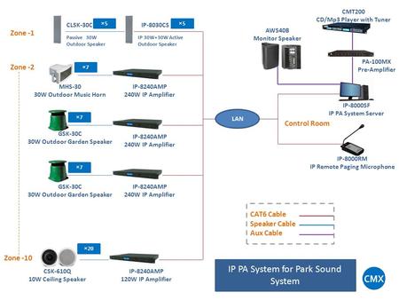 IP PA System for Park Sound System