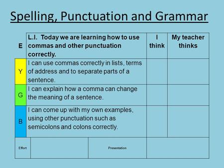 Spelling, Punctuation and Grammar E L.I. Today we are learning how to use commas and other punctuation correctly. I think My teacher thinks Y I can use.