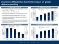 . 1. Economic difficulty has had limited impact on global defence spending U.S. RDT&E Budget Projection U.S. O&M Budget Projection U.S. Defense Budget.