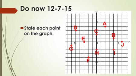 Do now 12-7-15  State each point on the graph.. Do Now 12-08-15  1. The point (-9, 2) is reflected across the x-axis. What are the coordinates of the.