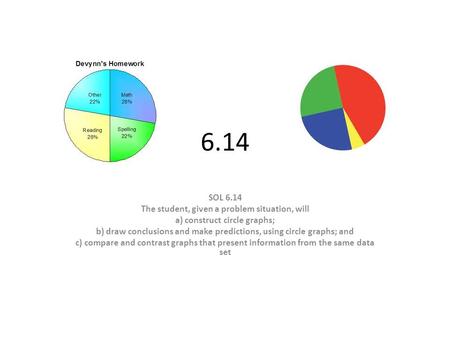 6.14 SOL 6.14 The student, given a problem situation, will a) construct circle graphs; b) draw conclusions and make predictions, using circle graphs; and.