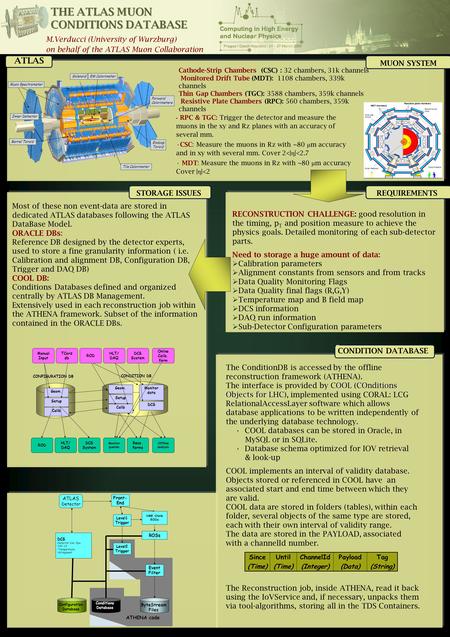 ATLAS The ConditionDB is accessed by the offline reconstruction framework (ATHENA). COOLCOnditions Objects for LHC The interface is provided by COOL (COnditions.