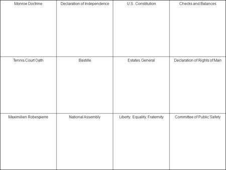 Monroe DoctrineDeclaration of IndependenceU.S. ConstitutionChecks and Balances Tennis Court OathBastilleEstates GeneralDeclaration of Rights of Man Maximilien.