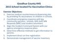 Goodhue County HHS 2015 School-located Flu Vaccination Clinics Exercise Objectives: 1.Exercise medical countermeasure dispensing plan by providing flu.