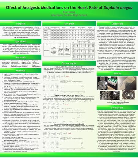 Effect of Analgesic Medications on the Heart Rate of Daphnia magna Bin Huang Aberdeen Central High School Purpose Hypothesis Methods Discussion H ₁ : The.