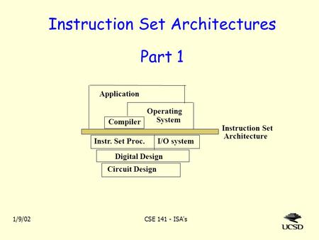 1/9/02CSE 141 - ISA's Instruction Set Architectures Part 1 I/O systemInstr. Set Proc. Compiler Operating System Application Digital Design Circuit Design.