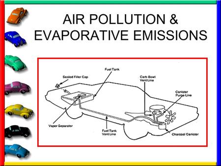 AIR POLLUTION & EVAPORATIVE EMISSIONS. Hydrocarbons Unburned fuel vapors When exposed to sunlight, chemical reaction occurs that produces ground-level.